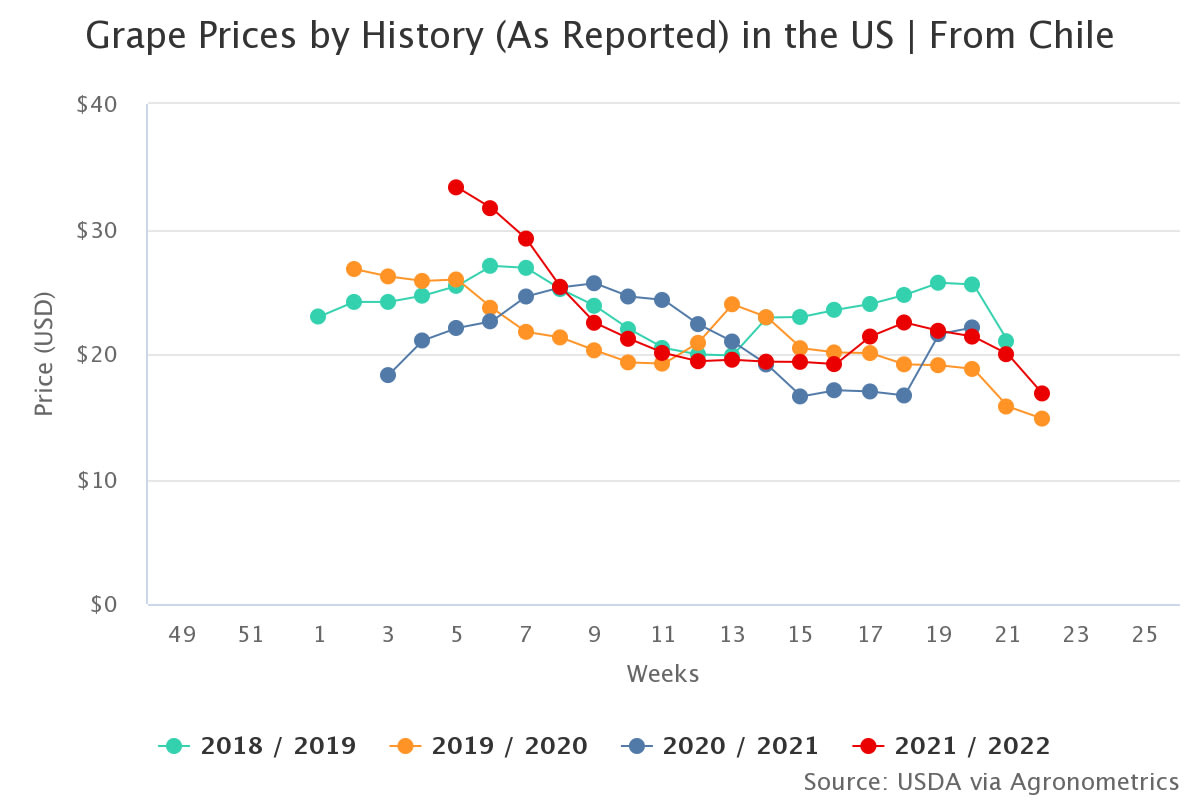 grape prices by history 9